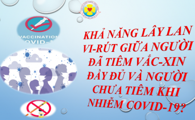 Khả năng lây lan vi-rút giữa người đã tiêm vắc-xin đầy đủ và người chưa tiêm khi nhiễm Covid-19?
